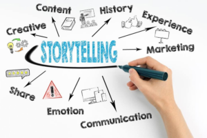 Qual a importância do Storytelling na comunicação de uma marca